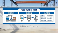 友谊本地工厂讲解：说一遍公路压浆料和铁路压浆料的区别