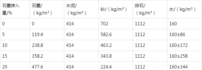 友谊防静电水泥砂浆怎么做(附配比及施工方法)